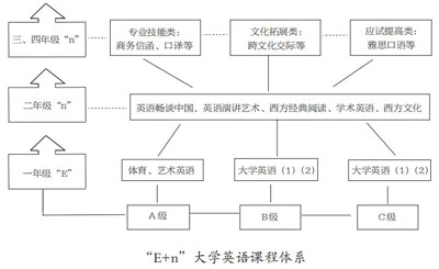 【中国教育报】湖北大学外国语学院"e n"大学英语课程体系建构